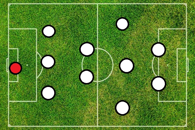 サッカーのフォーメーション 数字の意味や種類を解説 サカブロ